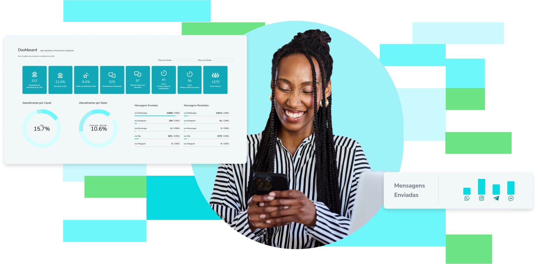 Dashboard de atendimento multicanal